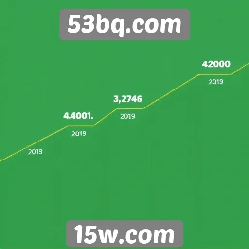 Evolução do design no portal de jogos 53bq.com